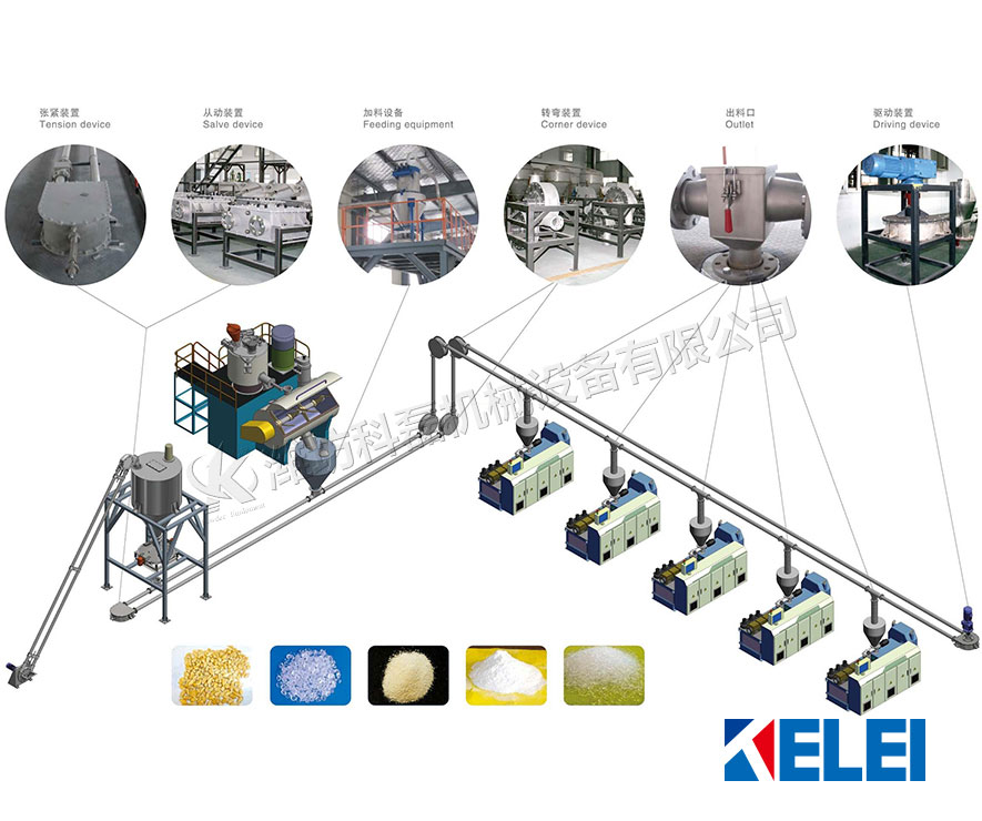 襄阳用(yòng)裕橡胶制造有(yǒu)限公司(H5网站)管(guan)鏈輸送機