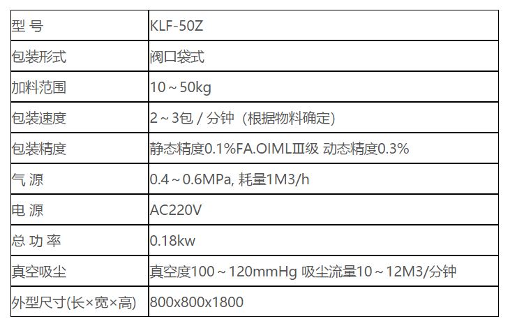 KLF-50Z閥口袋(dài)包裝機 閥(fá)口袋包裝(zhuāng)機 自流式(shì) 第2張
