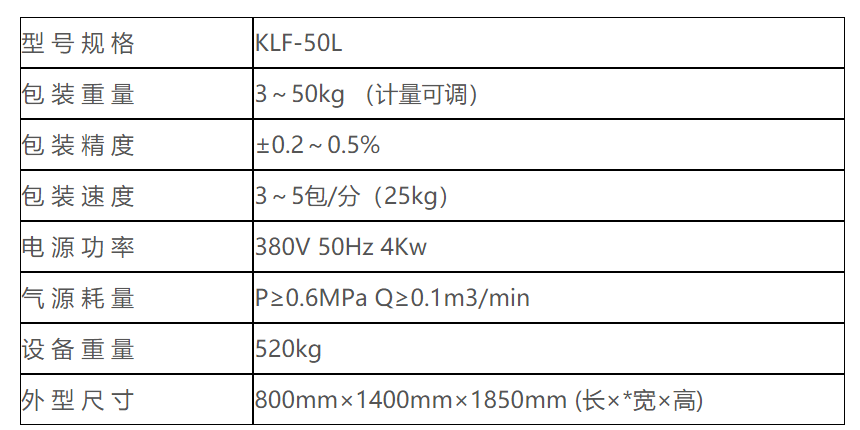 KLF-50L螺旋式閥(fa)口袋包裝機(ji) 閥口袋包裝(zhuāng)機 第5張
