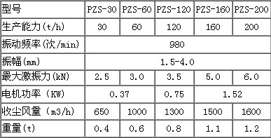 振動(dòng)篩 第1張(zhāng)