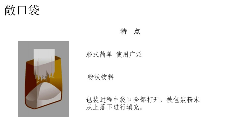 什麽(me)是閥口袋，什麽是(shi)敞口袋 第1張