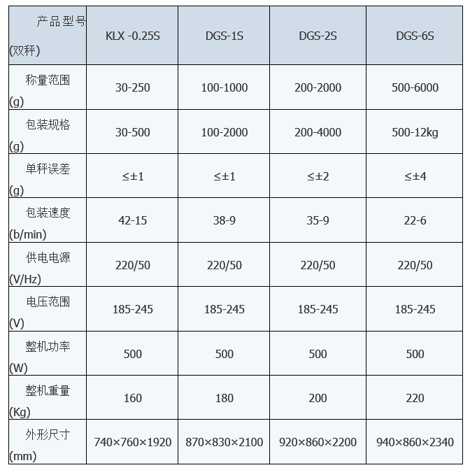 KLX-1X顆粒小袋包裝(zhuang)機 小袋包裝機(ji) 第2張