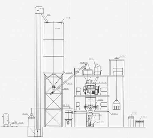 襄阳用裕(yù)橡胶制造有限公(gōng)司(H5网站)幹粉砂漿(jiāng)生産線 幹粉砂漿(jiāng)生産線 第1張