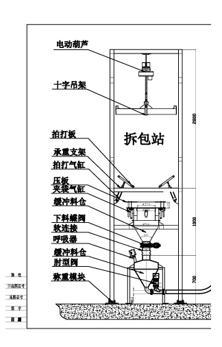 噸袋(dai)拆包機 拆(chāi)包機 第1張(zhāng)