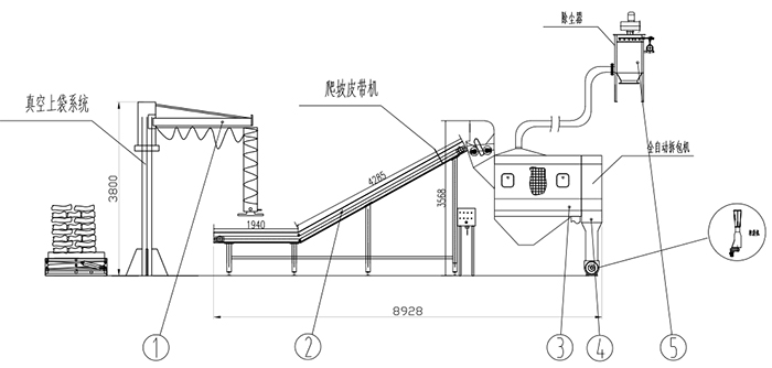 KB-X小袋拆(chai)包機 小袋(dai)拆包機 拆(chai)包機 自動(dong)拆包機 第(di)2張