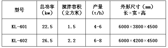 KL-40型幹(gàn)粉砂漿成套設備(bei) 幹粉砂漿生産線(xian) 第1張