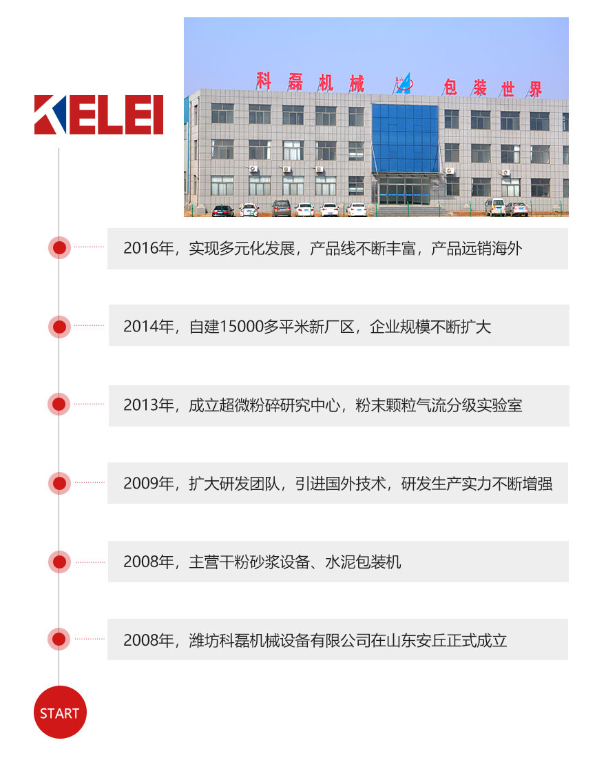 發(fa)展曆程 第1張